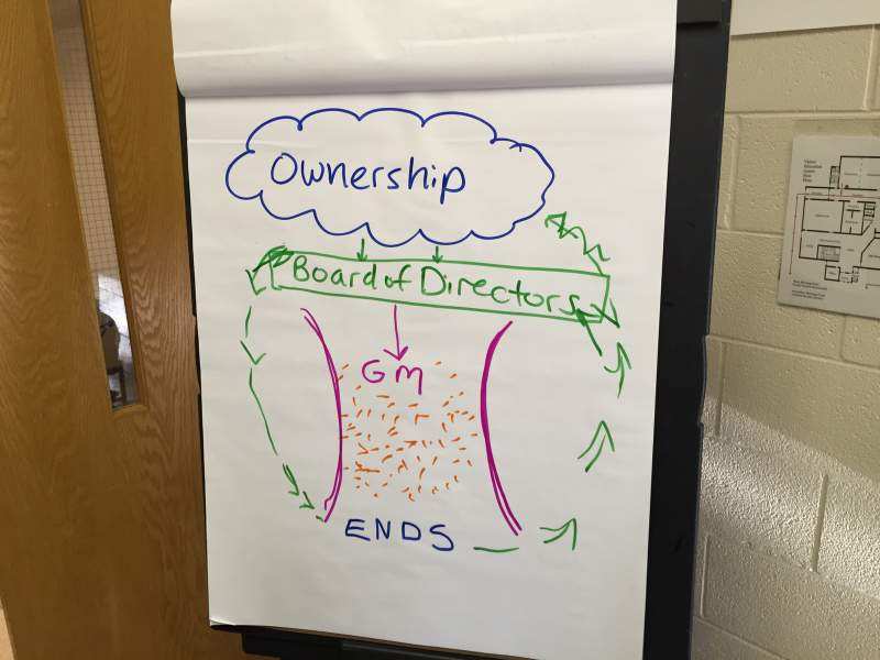 Board Training – New Board Member Perspective